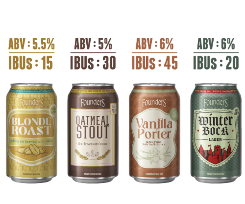 Founders® Brewing Seasonal Variety Pack Craft Beer Perspective: right