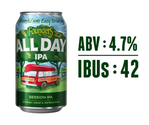 Founders Brewing® All Day IPA Cans Perspective: right