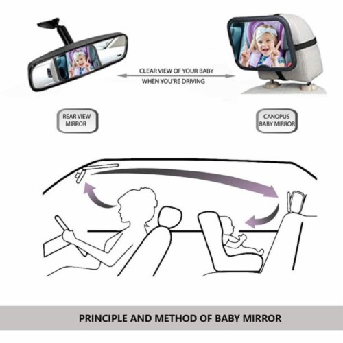 Necano Baby Car Mirror, Car Mirror Baby Rear Facing Seat Perspective: right