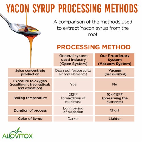 Certified Organic Pure Yacon Syrup USDA - Natural Sweetener Rich in Antioxidants, Glass Jar Perspective: right