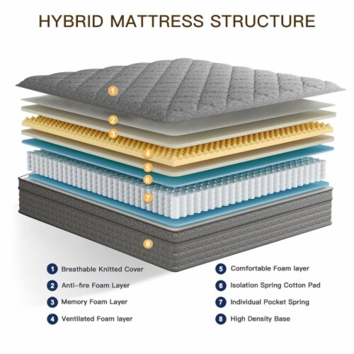 chevni-14-inch-full-size-mattress-in-a-box-hybrid-spring-memory-foam