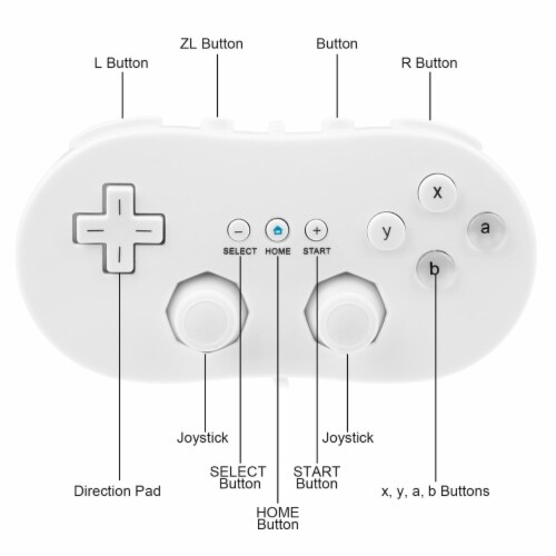 2PCS Classic Game Controller Pad Wired Gamepad Joypad Joystick for Nintendo Wii  Remote, 1 unit - Gerbes Super Markets