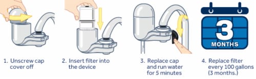 Pur® Replacement Filters - White Perspective: right