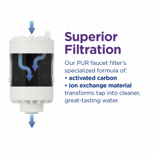 Pur® Replacement Filters - White Perspective: right