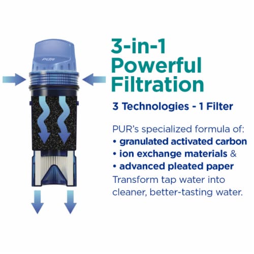 Pur® Pitcher Filters Perspective: right