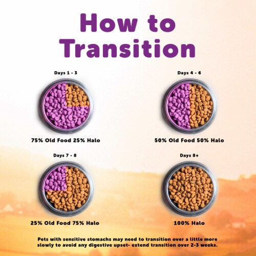 HALO Holistic Chicken & Chicken Liver Dog Food Perspective: right