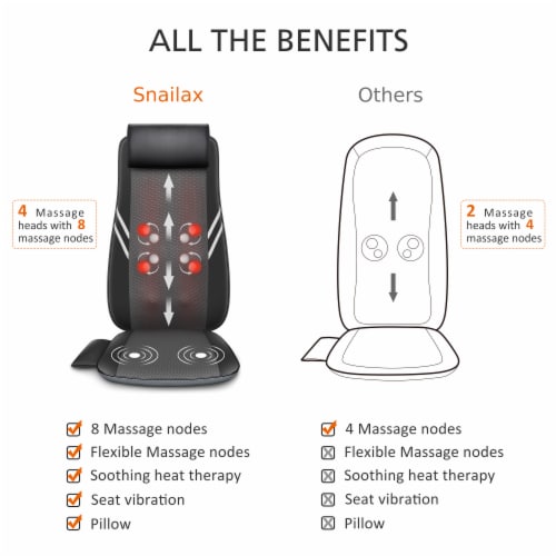 Snailax Smart App Control Shiatsu Back Massage with Heat (White)