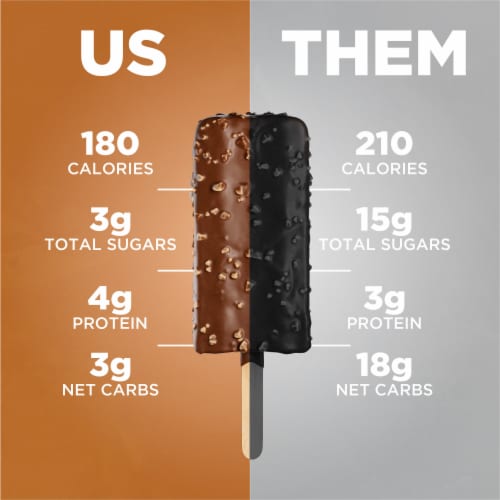 Keto Pint Zero Added Sugar Peanut Butter Crunch Ice Cream Bar Perspective: right