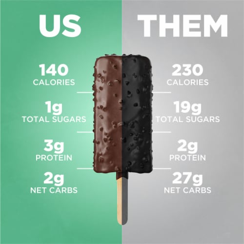 Keto Zero Added Sugar Mint Crunch Ice Cream Bars 4 pk, 2.75 fl oz Bars Perspective: right