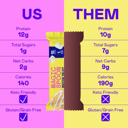 Magic Spoon® High-Protein Gluten-Free Marshmallow Cereal Treat Bars Perspective: right