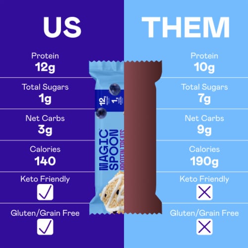 Magic Spoon® High-Protein Gluten-Free Blueberry Muffin Cereal Treat Bars Perspective: right