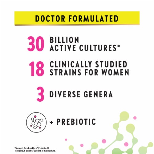Raw Flora 30 Billion Women’s Probiotic Perspective: right