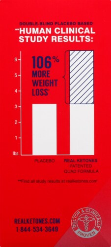 RK Foods Real Ketones Keto Starter Kit Perspective: right