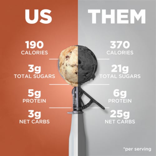Keto Pint Zero Added Sugar Butter Pecan Ice Cream 1 pt Perspective: right