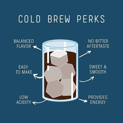 Cold Brew Flavored Natural Caramel Nut Flavor, Low Acid, 100% Colombian, Dark Roast 1lb Perspective: right
