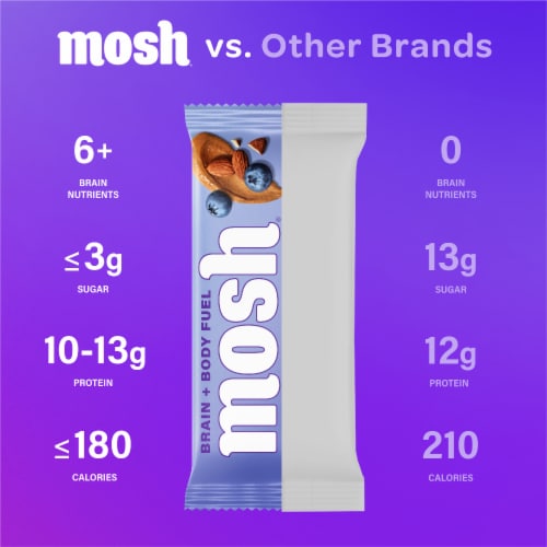 Mosh® Blueberry Almond Crunch Brain + Body Fuel Nutrition Bar Perspective: right