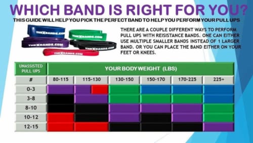 Thenx bands sales
