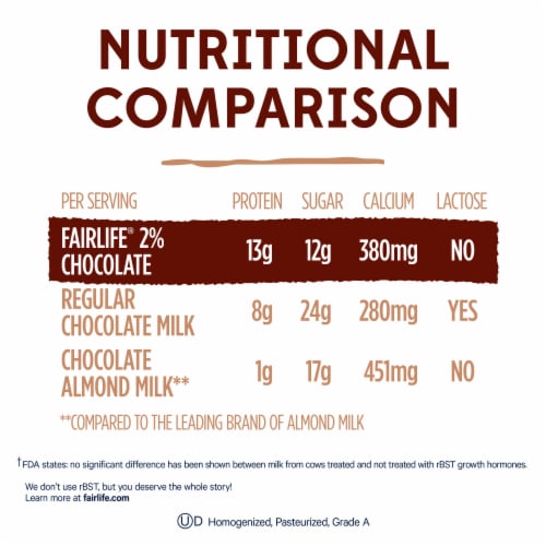 Fairlife 2% Chocolate Lactose Free & High-Protein Ultra-Filtered Milk Perspective: right