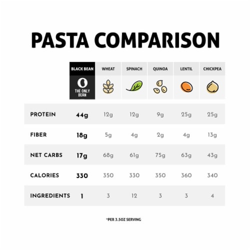 Organic Black Bean Spaghetti Pasta, Healthy Gluten Free Vegan Protein Noodles, 8 oz (6 Pack) Perspective: right