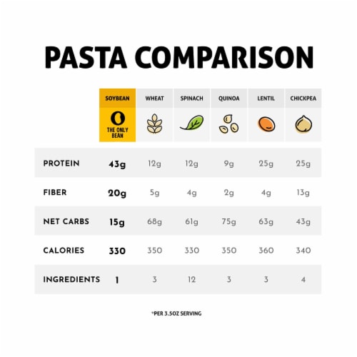 Organic Soy Bean Spaghetti Pasta, Healthy Gluten Free Vegan Protein Noodles, 8 oz (6 Pack) Perspective: right