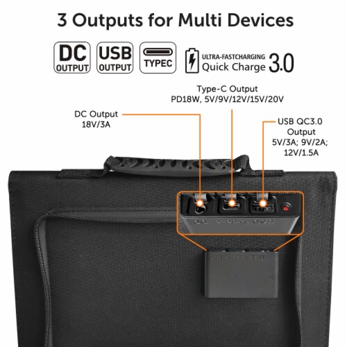 40W 18V Foldable Portable Solar Charging Panel with 3 Outputs Type-C/USB QC3.0/DC Perspective: right