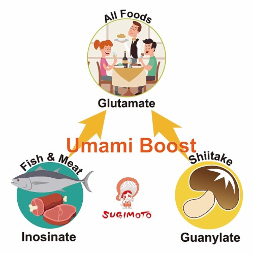 Forest-grown Japanese Shiitake Powder 40g, Natural Umami Booster Perspective: right