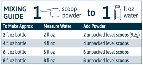 Nestle® NAN® SupremePro 1 Starter Infant Powder Formula Perspective: right