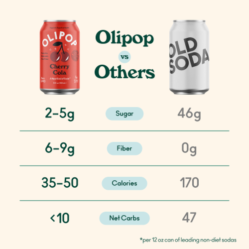 Olipop Cherry Cola 12x12 oz CASE, 12 fl oz / 12pk - City Market