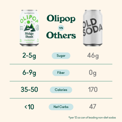 Olipop Ridge Rush 12x12 oz CASE Perspective: right
