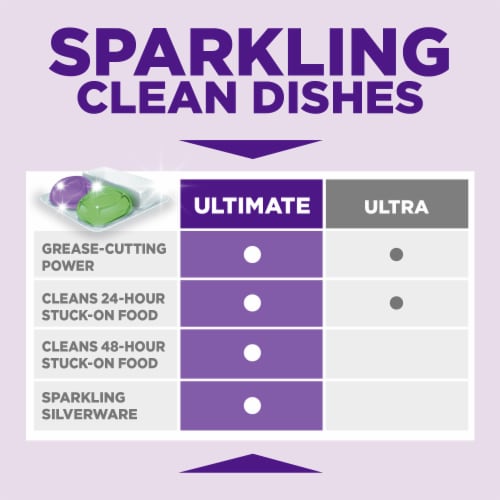 Kroger® Ultimate Dishwasher Detergent Pods Fresh Scent Perspective: top