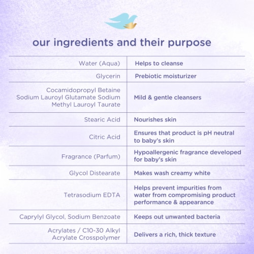 Baby Dove Sensitive Skin Care Calming Moisture Baby Wash Perspective: top