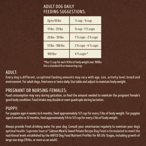 Supreme Source Grain-Free Super-Premium Salmon Meal and Sweet Potato Recipe Dog Food 11 lb Perspective: top