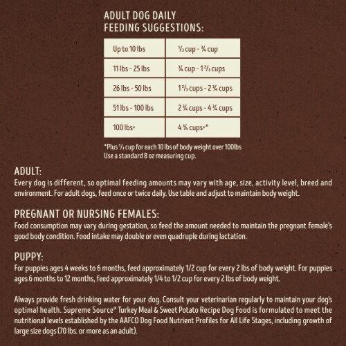 Supreme Source Grain-Free Super-Premium Turkey Meal and Sweet Potato Recipe Dog Food Perspective: top