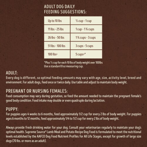 Supreme Source Grain-Free Super-Premium Lamb Meal and Potato Recipe Dog Food 5 lb Perspective: top