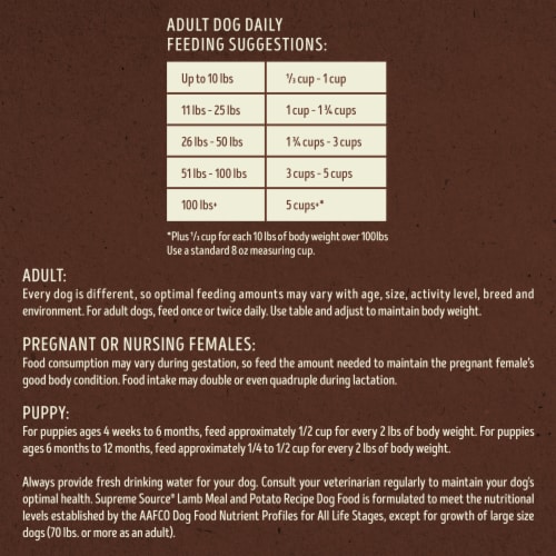 Supreme Source Grain-Free Super-Premium Lamb Meal and Potato Recipe Dog Food 5 lb Perspective: top