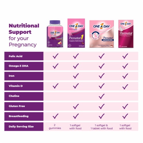 One A Day® Women's Multivitamin / Multimineral Supplement Prenatal Gummies Perspective: top