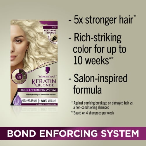 Schwarzkopf® Keratin Blonde 001 Platinum Blonde Kit Perspective: top