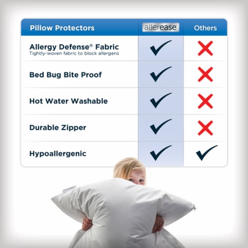 AllerEase® Maximum Zippered Pillow Protector King Perspective: top