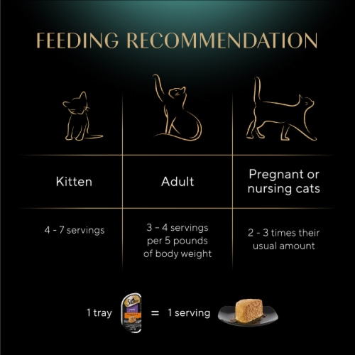 Sheba Perfect Portions Adult Wet Cat Food Pate Savory Chicken & Roasted Turkey Variety Pack Perspective: top