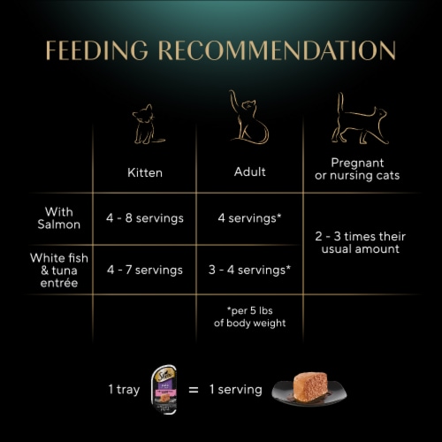 SHEBA Perfect Portions Salmon Whitefish & Tuna Adult Wet Cat Food Pate Variety Pack Perspective: top