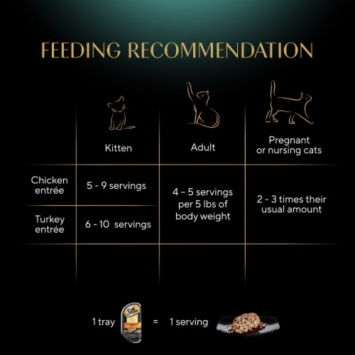 Sheba Perfect Portions Adult Wet Cat Food Cuts in Gravy Roasted Chicken & Tender Turkey Variety Pack Perspective: top
