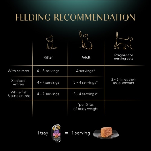 Sheba Perfect Portions Adult Wet Cat Food Pate Seafood & Salmon & Whitefish & Tuna Variety Pack Perspective: top