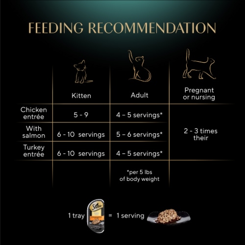 Sheba Perfect Portions Adult Wet Cat Food Cuts in Gravy Roasted Chicken Salmon & Turkey Variety Pack Perspective: top