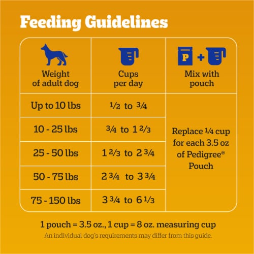 Pedigree Complete Nutrition Adult Dry Dog Food, Grilled Steak & Vegetable Flavor Perspective: top