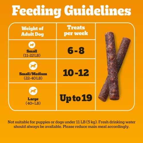 Pedigree Canine Cookout Soft Dog Holiday Treats Chicken Flavored Meaty Sticks 5.36 oz Kroger