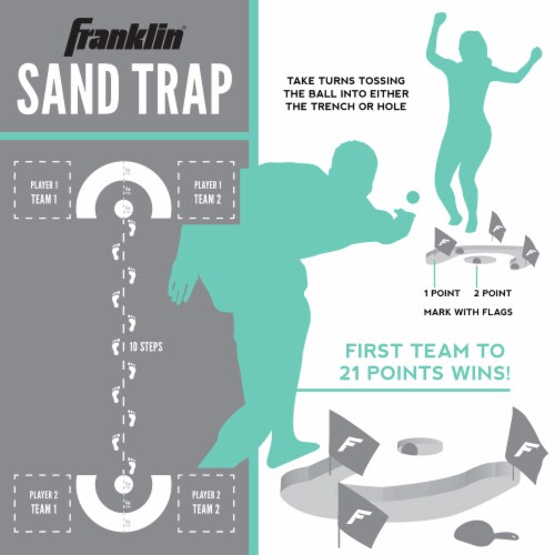 Franklin Sandtrap Set Perspective: top