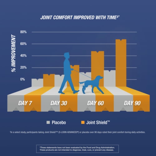 Osteo Bi-Flex® Triple Strength + Tumeric Joint Health Coated Tablets Perspective: top