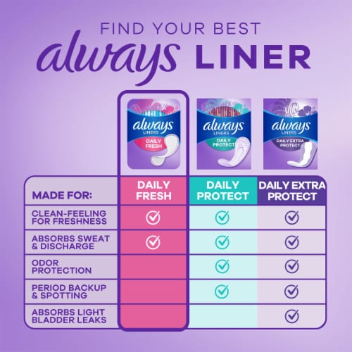 Always No Feel Protection Daily Liners Thin Absorbency Clean Scent Perspective: top