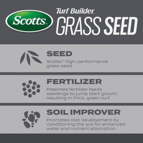 Scotts® Turf Builder® Pacific Northwest Mix Grass Seed Perspective: top