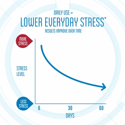 Stressballs De-Stress + Relax Lemon Balm Ginseng Gummies Perspective: top